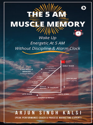 cover image of The 5am Muscle Memory